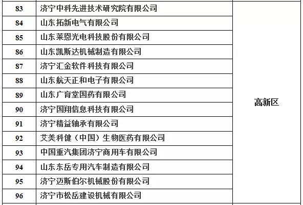 The sixth batch of “specialized, specialized, new” small and medium-sized enterprises in Jining City was announced, and Shandong Dongyue Special Purpose Vehicle Manufacturing Co., Ltd. was honored on the list